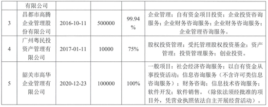 粵民投接盤中國寶安背后 企業自有資金投資的新動向與葉俊英的閃現