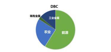 企業自有資金投資大宗商品指數 必知要點解析