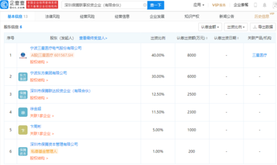 三星醫療戰略布局再落子，斥資2億元參股成立投資企業