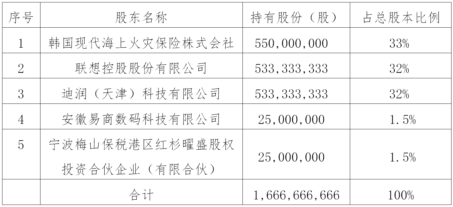現代財險揮別純外資時代 聯想、滴滴獲準收購64%股權釋放了什么信號