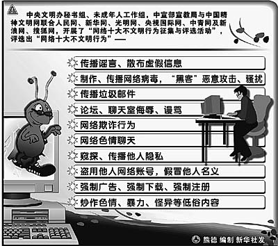 網(wǎng)絡(luò)文明，人人有責(zé)——聚焦網(wǎng)民評(píng)出的“網(wǎng)絡(luò)十大不文明行為”