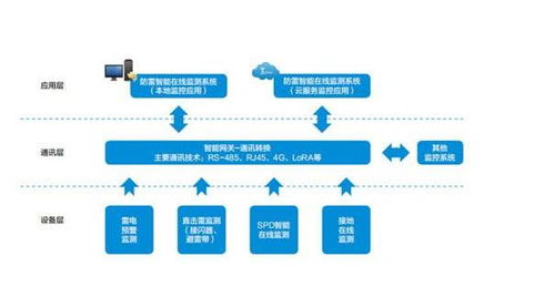 共和智慧用電安全系統攻略 尋找優惠與智能監控最優報價