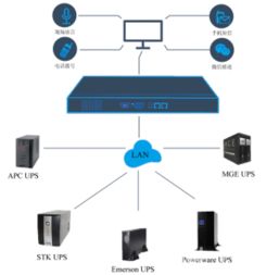 專業UPS電源系統監控 守護關鍵設備的電力生命線