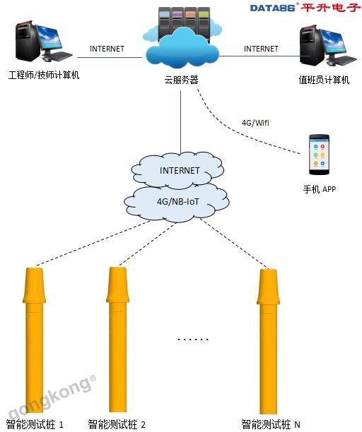 天然氣管道陰保測試樁與智能測試樁 安全系統監控服務的革新與實踐