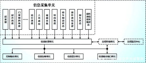 工業車輛安全監控管理系統標準的重要性