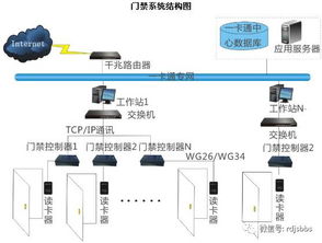 考勤門禁管理系統與安全系統監控服務一體化解決方案