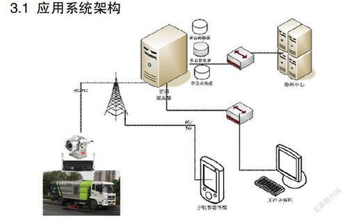 4G/5G實(shí)時(shí)監(jiān)控系統(tǒng)在溧陽(yáng)公路管養(yǎng)與安全中的應(yīng)用研究
