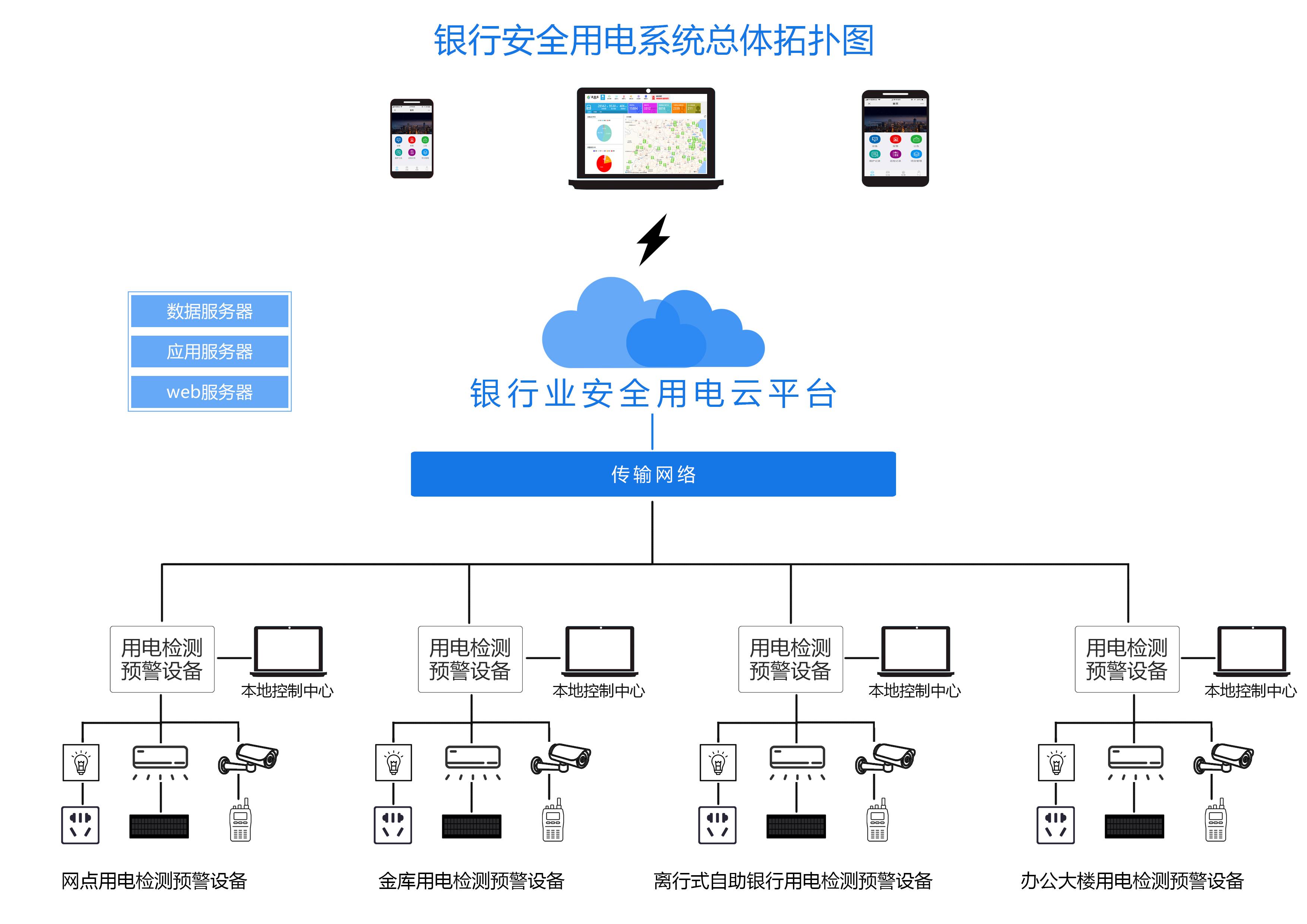 智慧用電系統(tǒng)全面覆蓋株洲荷塘區(qū)，筑牢校園安全防線