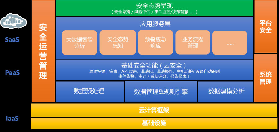 網(wǎng)宿科技榮膺“網(wǎng)絡(luò)安全態(tài)勢感知工作組優(yōu)秀支持單位” 筑牢數(shù)字時代安全防線